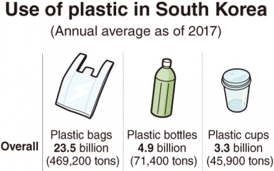 [Monitor] South Koreans use 3.3b plastic cups per year