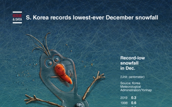 [Graphic News] S. Korea records lowest-ever December snowfall