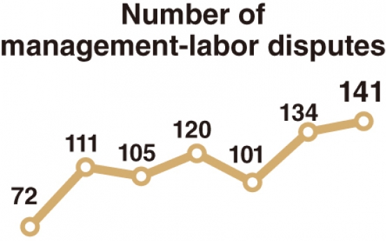 [Monitor] Long labor strikes in South Korea on decline