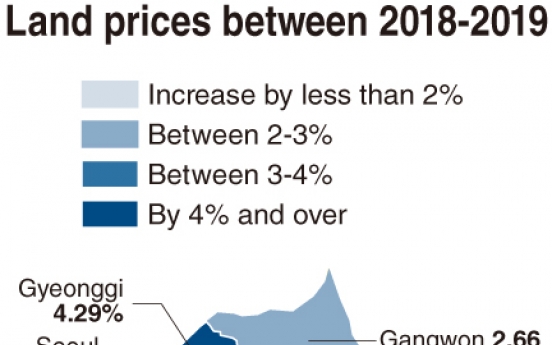 [Monitor] Land price hike slows down