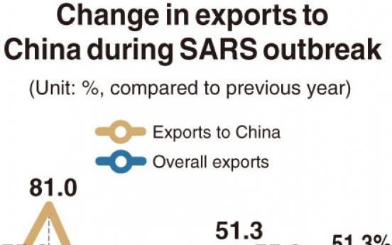 [Monitor] How much will new coronavirus hurt exports to China?