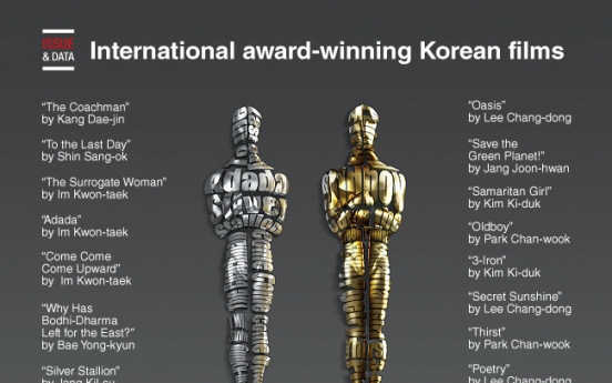 [Graphic News] International award-winning Korean films