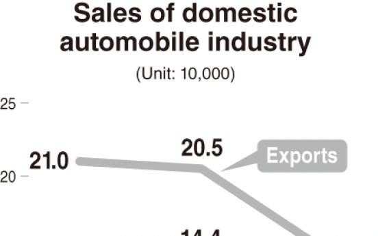 [Monitor] Car production in Korea declines nearly 30% in January