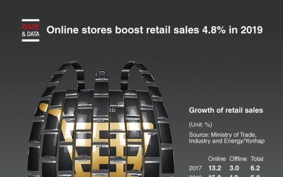 [Graphic News] Online stores boost retail sales 4.8% in 2019