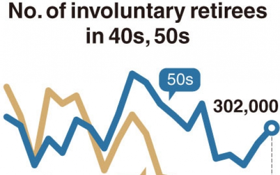 [Monitor] Involuntary retirees in 40s, 50s reach 500,000