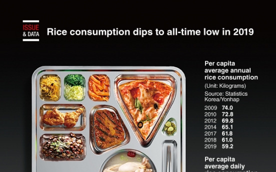 [Graphic News] Rice consumption dips to all-time low in 2019
