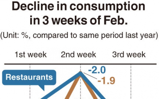 [Monitor] Consumption drops rapidly upon coronavirus