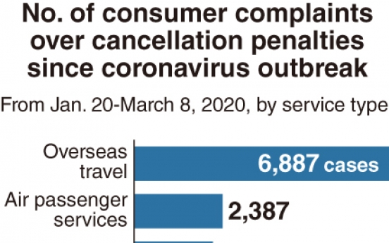 [Monitor] Cancellation penalties invite complaints 　