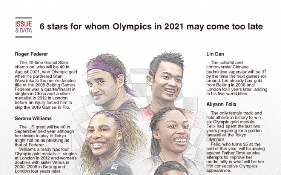 [Graphic News] 6 stars for whom Olympics in 2021 may come too late