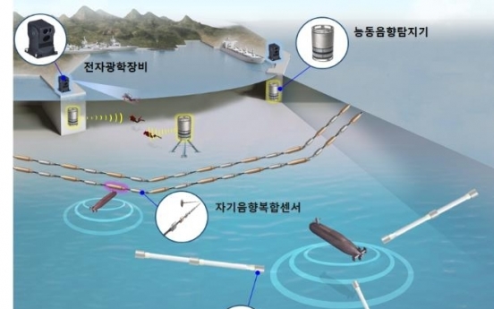 S. Korea develops indigenous port surveillance system