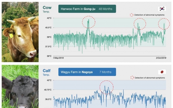 ULikeKorea’s tech catches early-stage bovine coronavirus