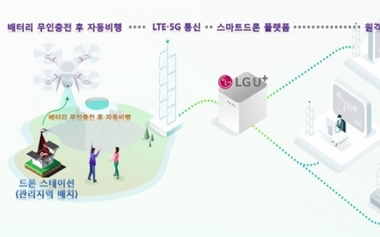 LG Uplus joins hands with Japanese, Taiwanese firms on drone platform