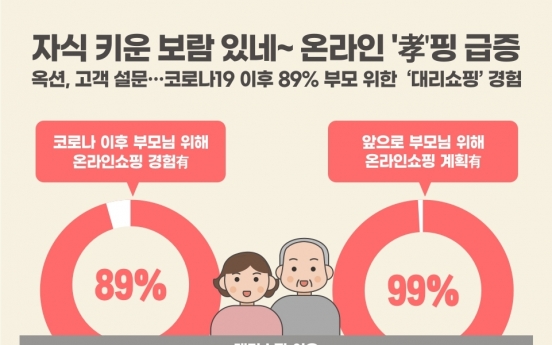 89% of 20-40s shop online for their parents: Auction