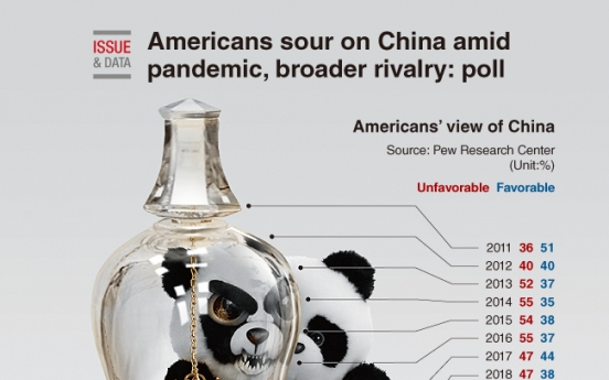 [Graphic News] Americans sour on China amid pandemic, broader rivalry: poll