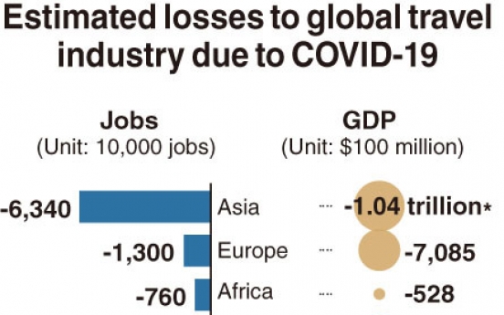 [Monitor] Asia’s travel industry to take hardest hit from COVID-19