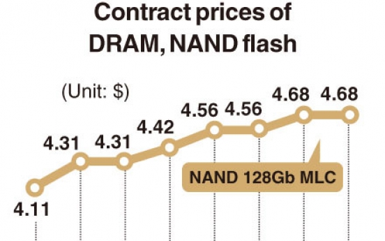 [Monitor] DRAM prices surge in April upon ‘untact’ boom