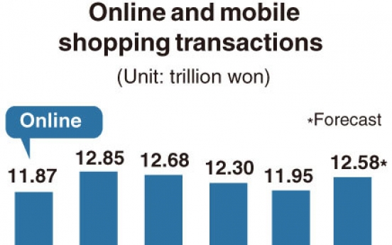 [Monitor] Online shopping jumps 11.8% amid staying home trend