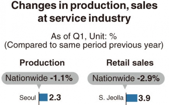 [Monitor] Service industry in Jeju hit hardest by COVID-19