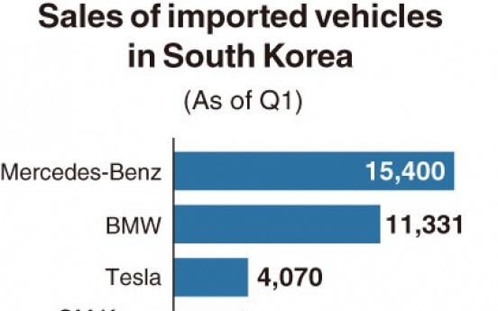 [Monitor] Tesla becomes 3rd most popular imported brand in Korea