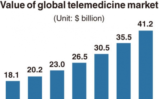 [Monitor] Growing telemedicine market