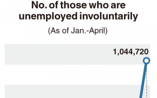 [Monitor] Involuntary unemployment radically surges