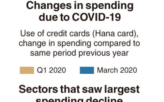 [Monitor] Spending patterns change in pandemic