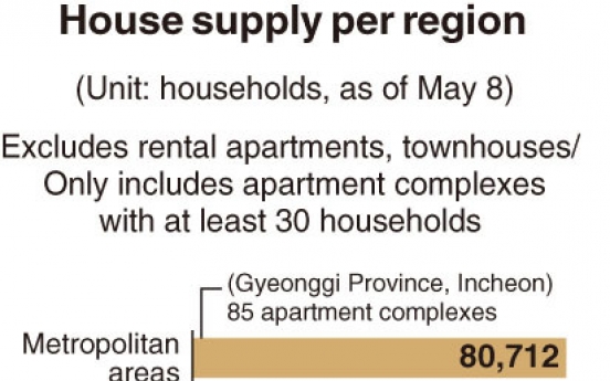 [Monitor] New house supply to rise 22% in H2