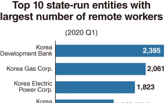 [Monitor] Remote working at public entities rises 22-fold