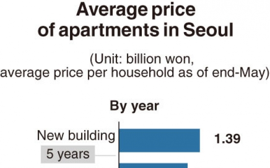 [Monitor] New apartments in Seocho-gu most expensive in Seoul