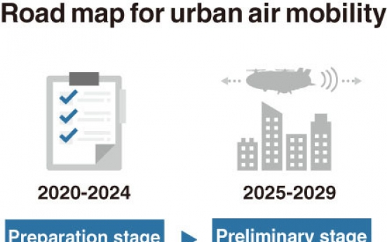 [Monitor] South Korea to commercialize air taxis in 2025