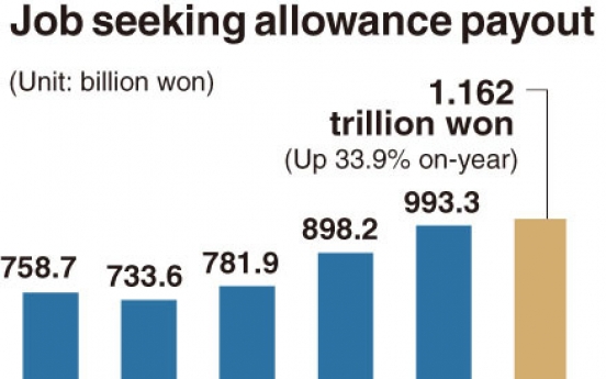 [Monitor] Job seeking allowance surges 33.9%