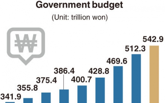 [Monitor] South Korea’s govt. budget to grow 6% in 2021 　