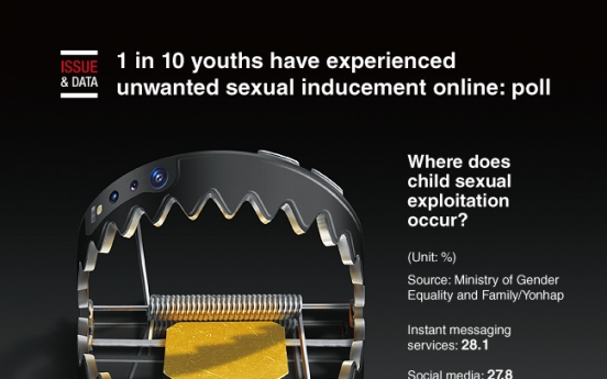 [Graphic News] 1 in 10 youths have experienced unwanted sexual inducement online: poll