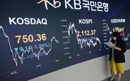 Seoul stocks sink 2.27% on renewed virus woes