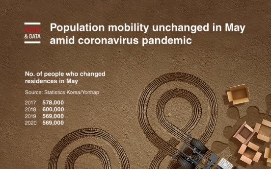 [Graphic News] Population mobility unchanged in May amid coronavirus pandemic