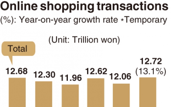 [Monitor] Online shopping surges amid pandemic