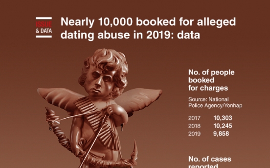 [Graphic News] Nearly 10,000 booked for dating abuse in 2019