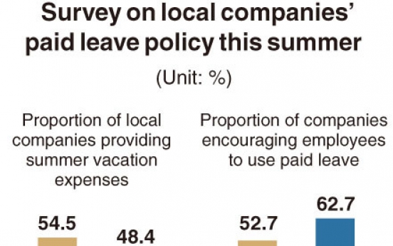 [Monitor] More companies encourage workers to use paid leave