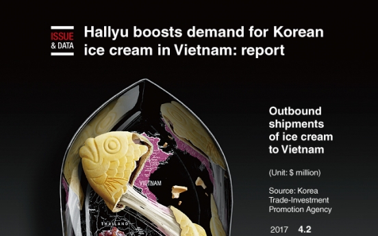 [Graphic News] Hallyu boosts demand for Korean ice cream in Vietnam: report