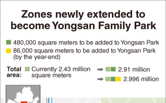 [Monitor] Yongsan Family Park set to expand