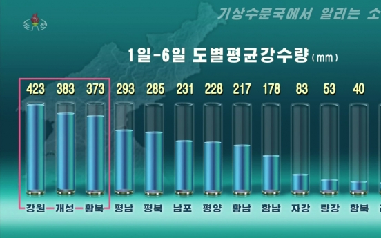 NK believed to have received more rain in August than in 2007 major flooding: unification ministry