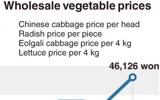 [Monitor] Vegetable prices surge due to monsoon