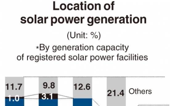 [Monitor] Korea’s reliance on mountainside solar farms