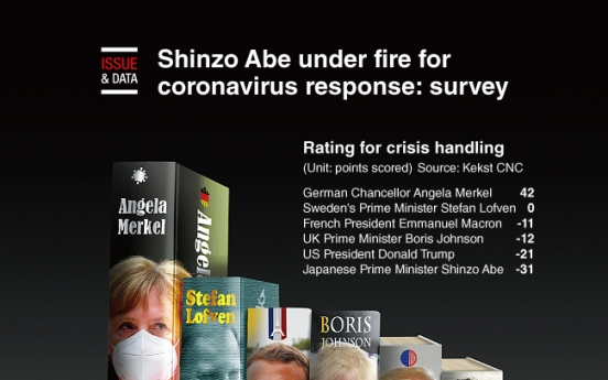 [Graphic News] Shinzo Abe under fire for coronavirus response: survey