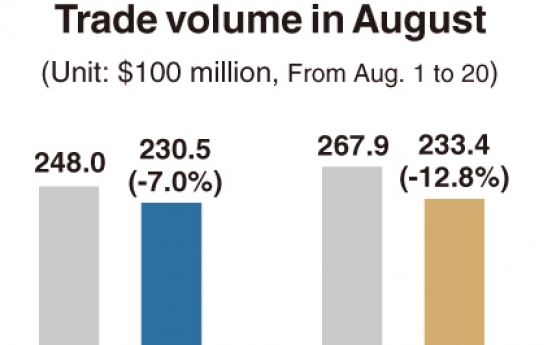 [Monitor] Exports and imports down in August