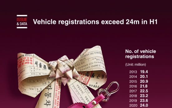 [Graphic News] Vehicle registrations exceed 24m in H1