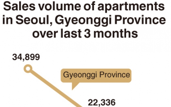 [Monitor] Home transactions in metropolitan areas plunge