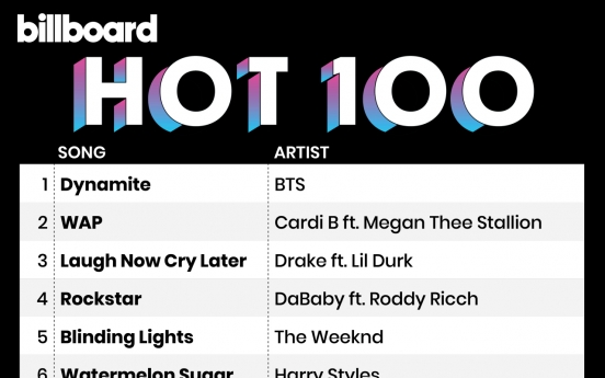 BTS tops Billboard Hot 100 chart for 2nd consecutive week