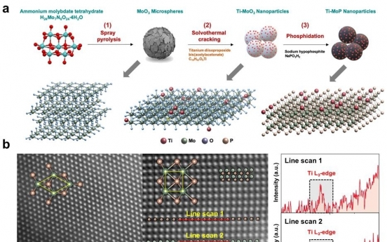 Researchers develop cheap, long-lasting catalyst to extract hydrogen from water