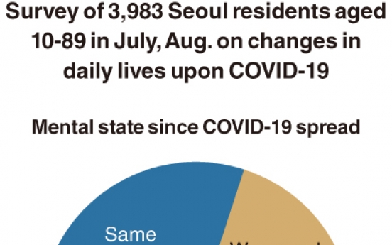 [Monitor] Trying to cope with COVID-19 changes